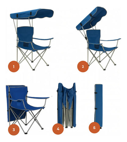Sequência de imagens mostrando o guarda-sol ajustável, o dobramento e a montagem rápida, reforçando a conveniência de uso.