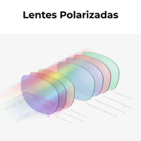 Diagrama das camadas da lente polarizada, destacando a proteção UV400 dupla e a tecnologia para segurança ocular.