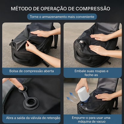 Instruções de armazenamento em 4 passos, garantindo conveniência e o armazenamento compacto da mochila.