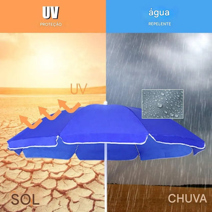 Gráfico demonstrando a Proteção UV e o tecido repelente à água do guarda-sol, garantindo segurança e durabilidade em qualquer clima.